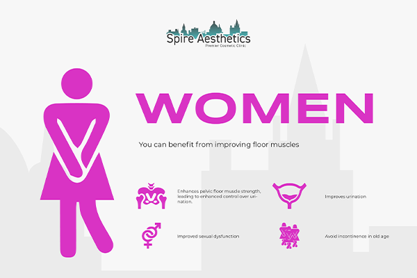 Image of Ems urge incontinence treatment Fairfield benefits